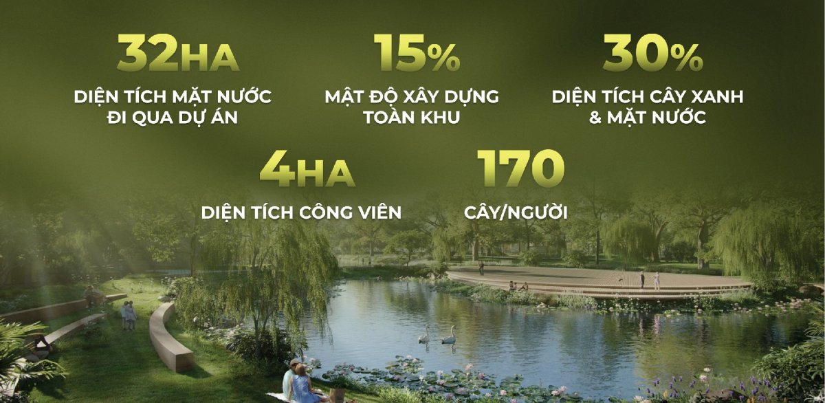 Những con số biết nói Eco Village
