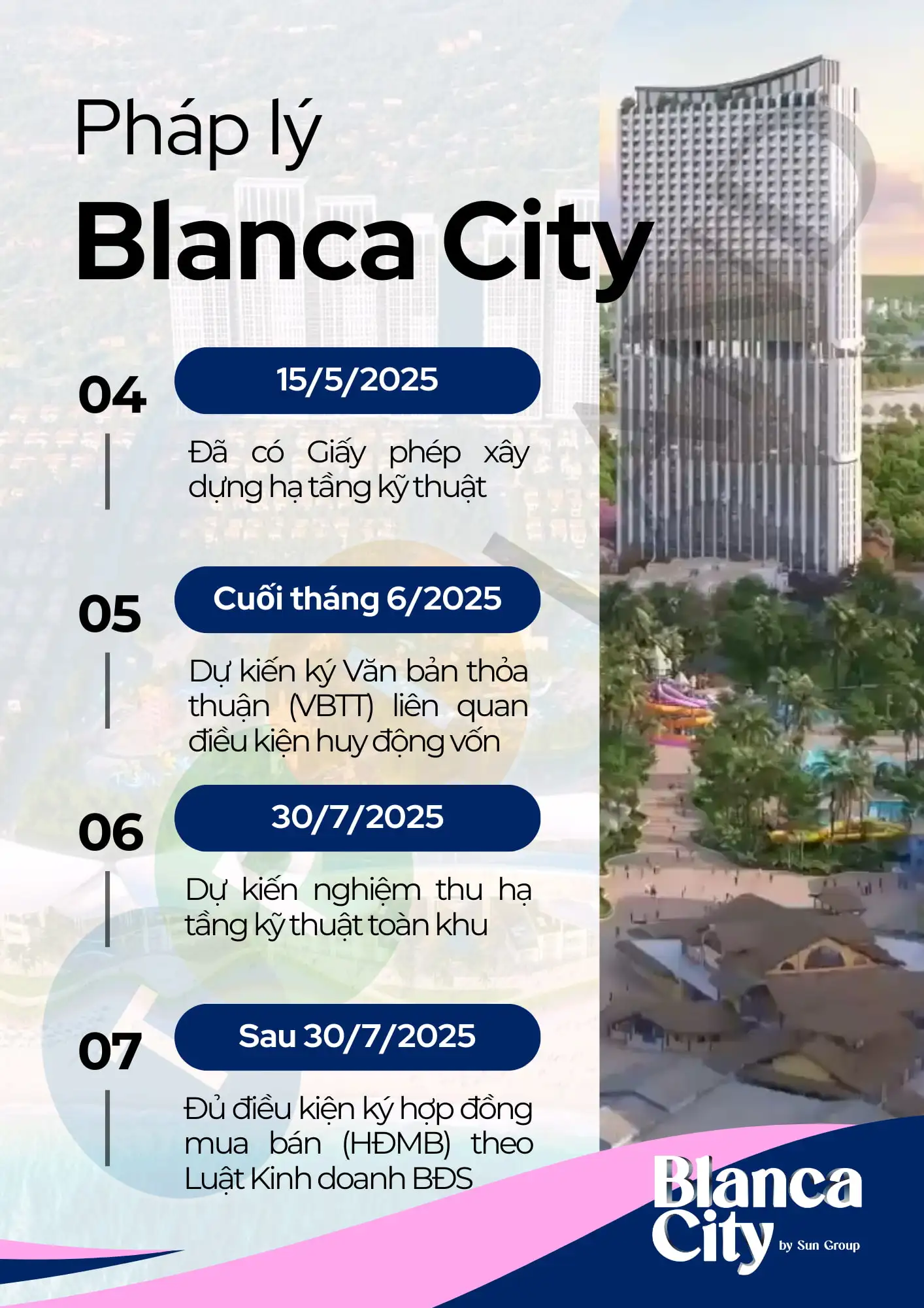 Pháp lý Blanca City Vũng Tàu: Đã đủ điều kiện mua bán chưa?
